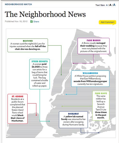 New York Magazine included the secession movement in their neighborhood news